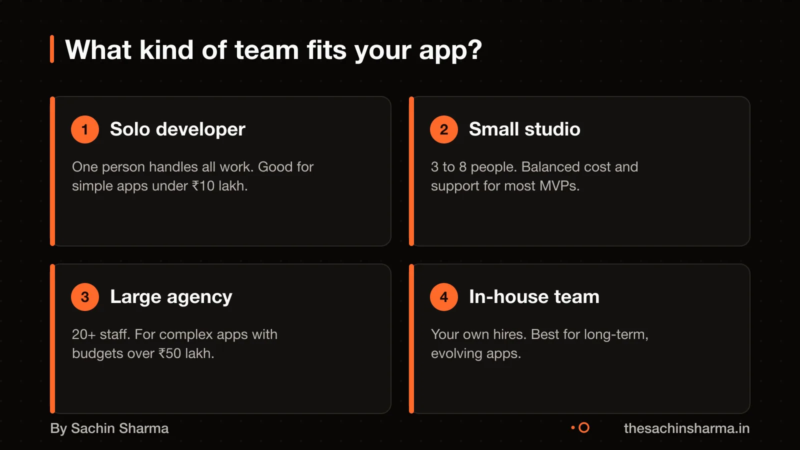 Four app development team types: solo, small studio, large agency, in-house