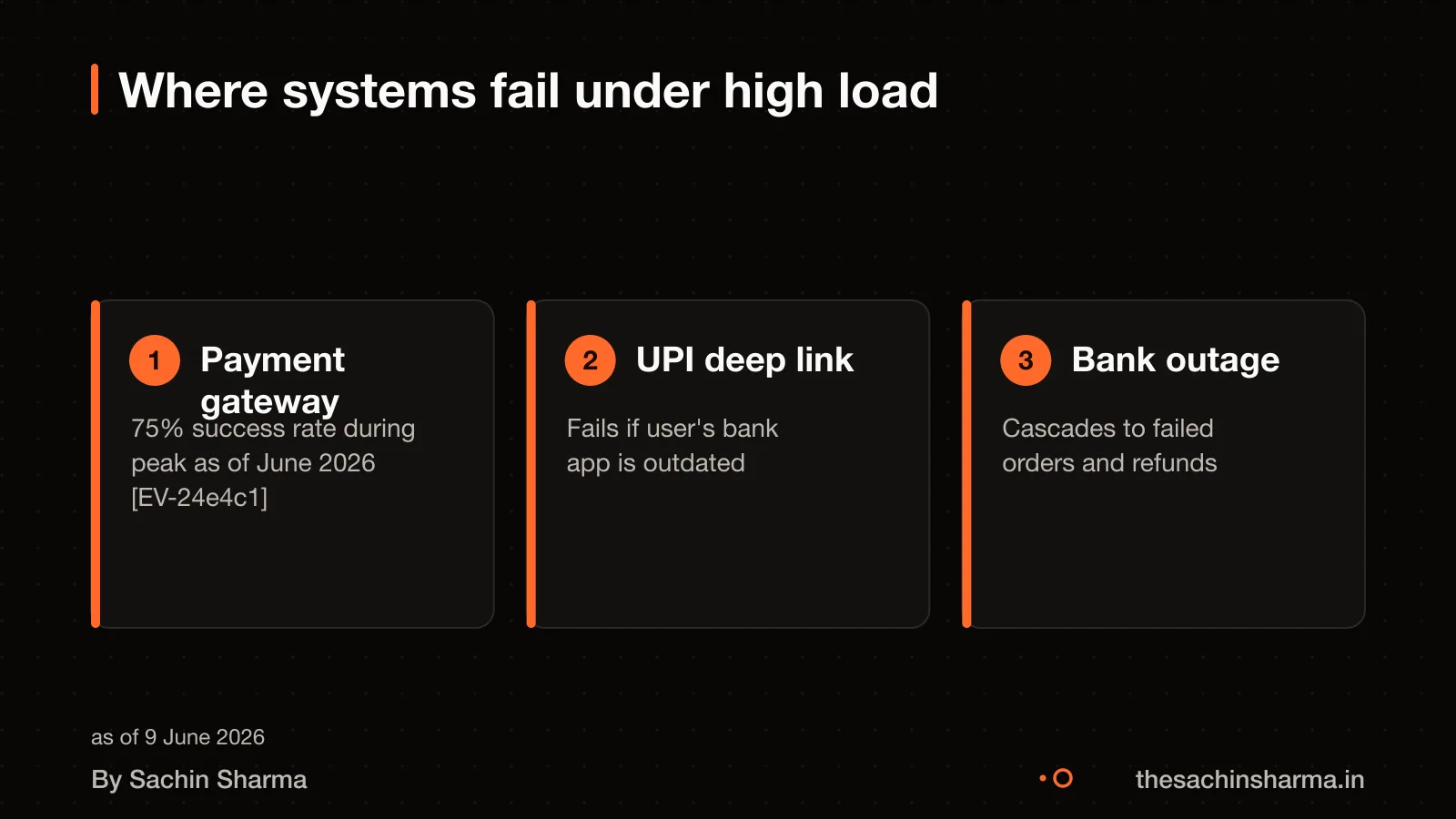 Failure points in food delivery apps during peak load: payments, UPI, bank links