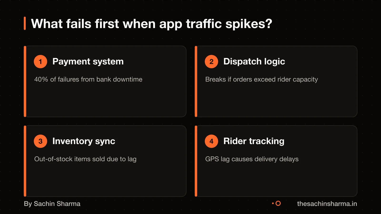 Common failure points in quick commerce apps under high load