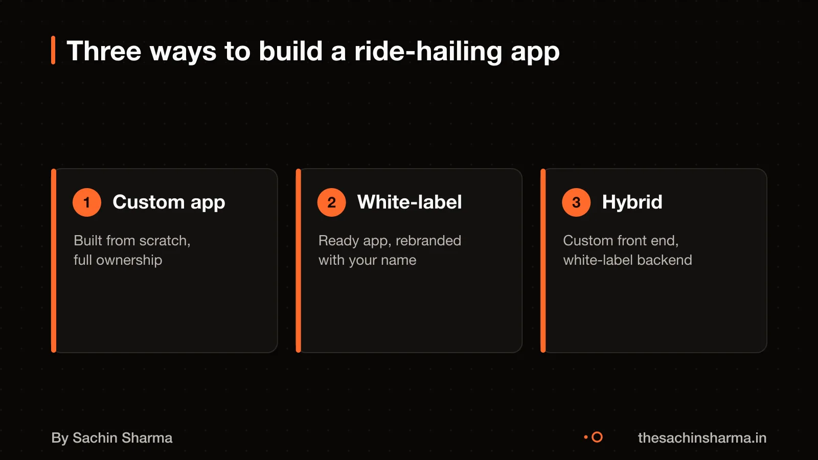 Three cards showing custom, white-label and hybrid apps