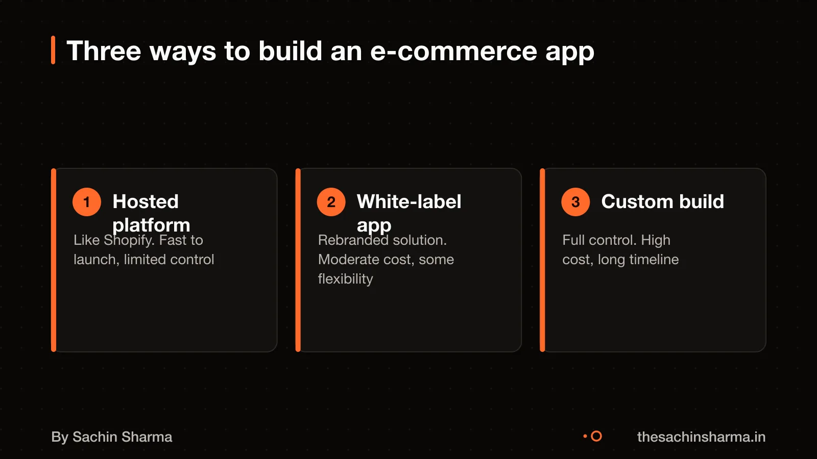Three e-commerce app types: hosted, white-label, custom