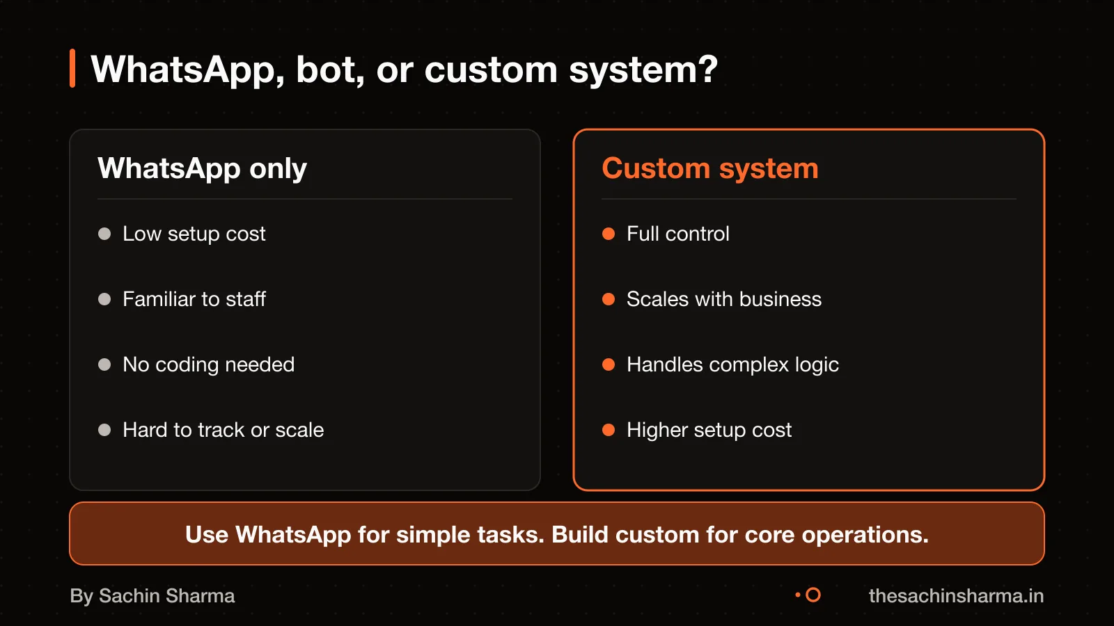 Three tools for business automation: WhatsApp, a chatbot, and a custom system, with their pros and cons