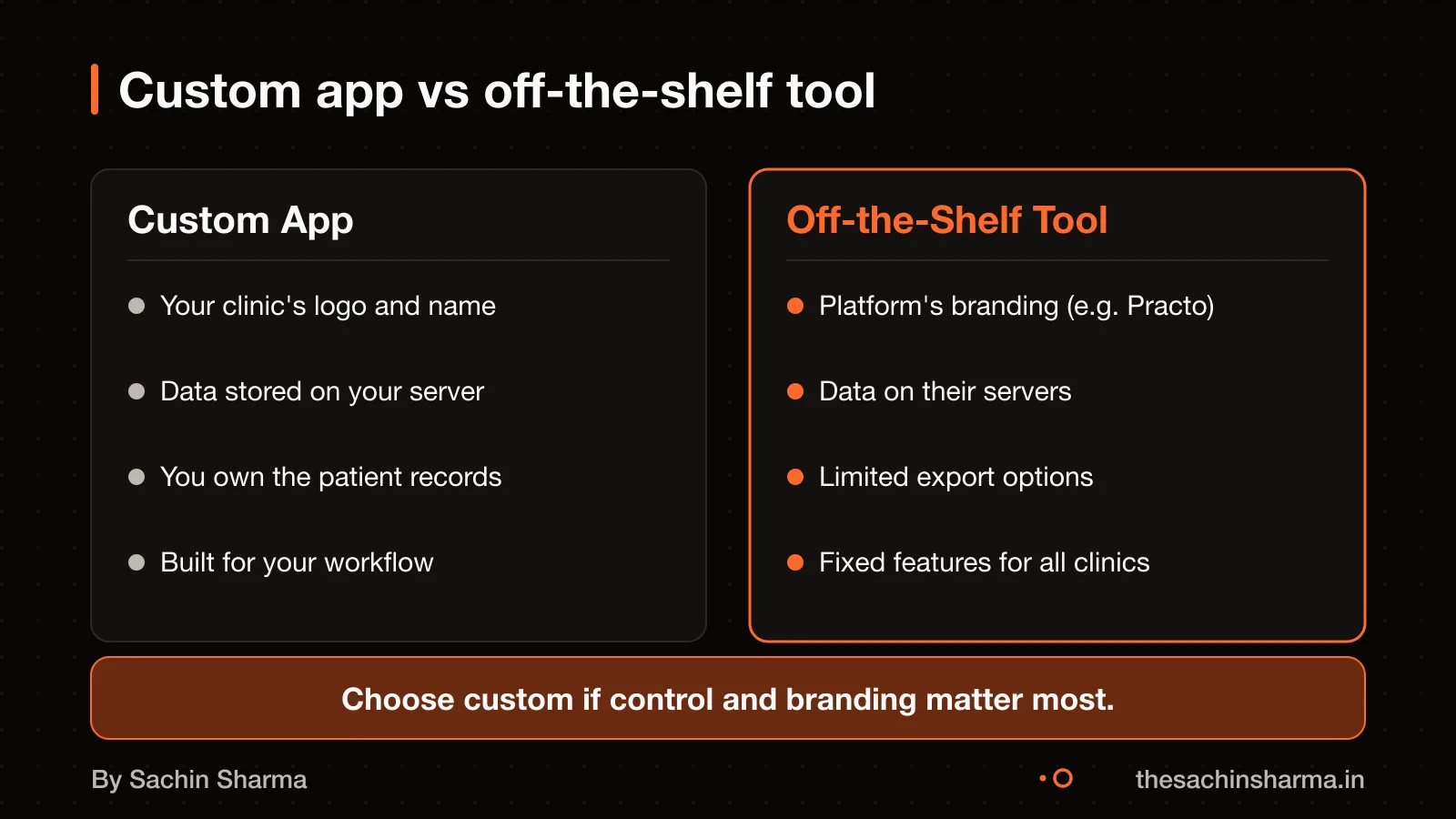 Custom clinic app with own branding vs shared platform like Practo