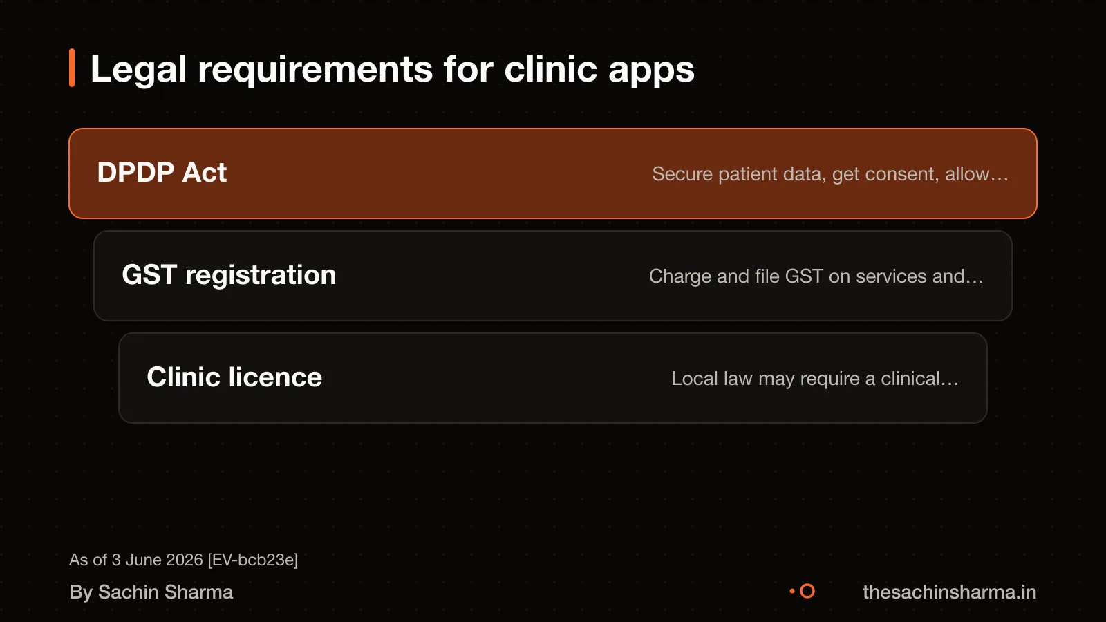 Legal compliance stack: DPDP, GST, clinic licence