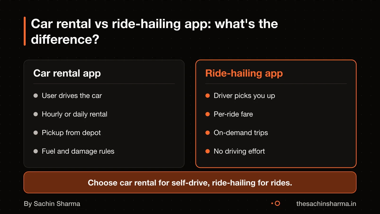 Car rental app for self-drive, ride-hailing for hired drivers