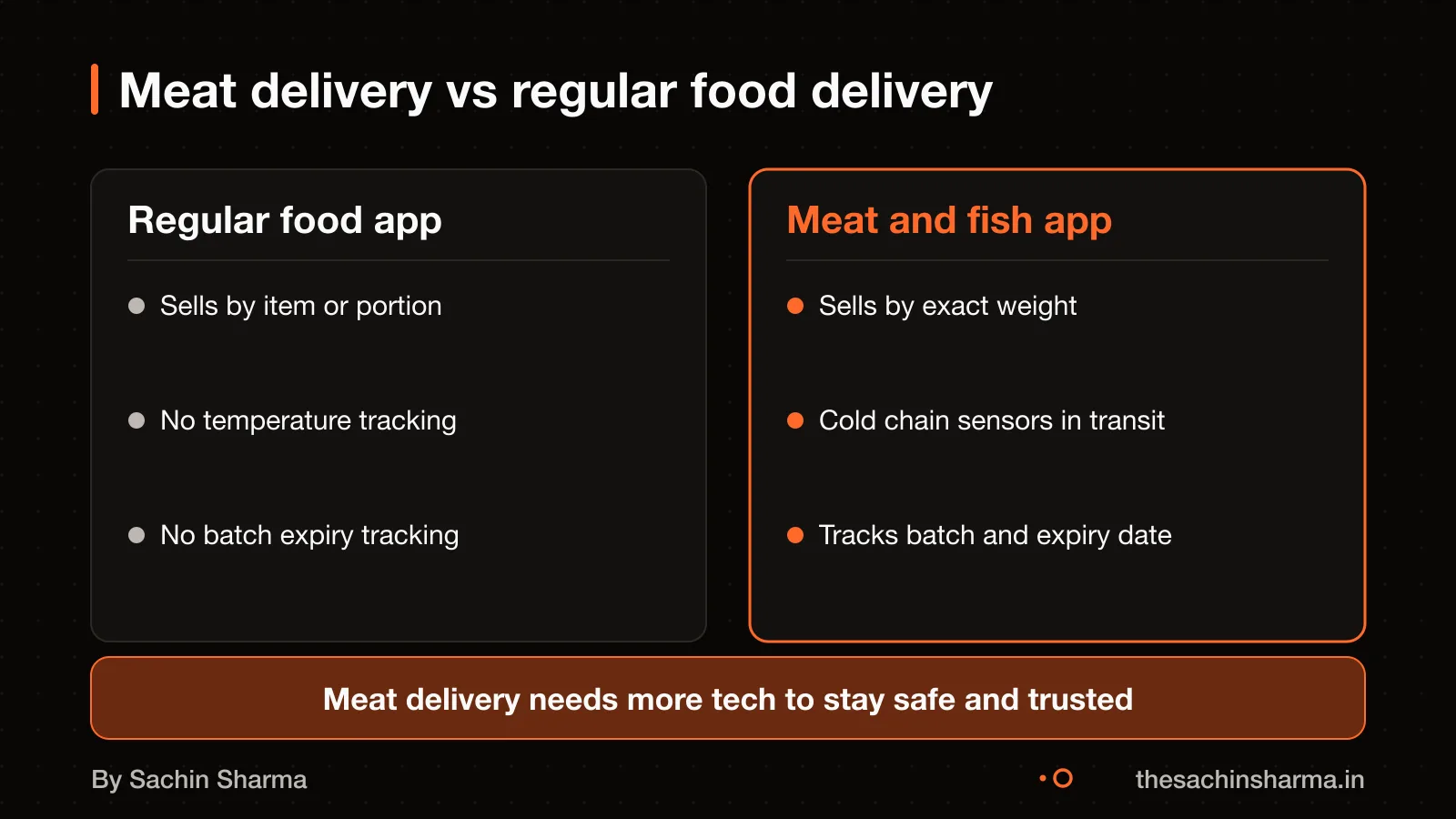 Meat delivery app vs regular food app: weight, cold chain, batch tracking