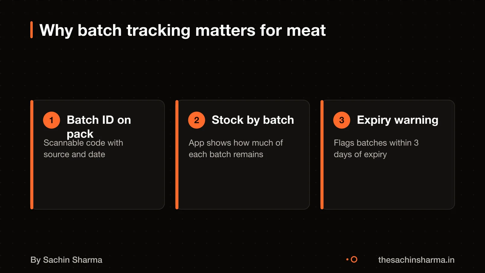 Tracking meat inventory by batch and expiry date