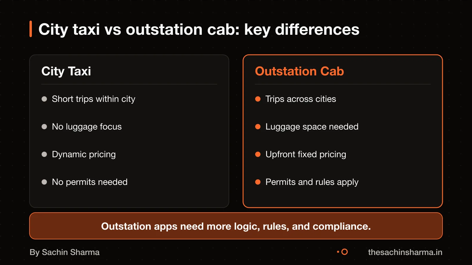 Isometric illustration showing a city taxi and an outstation cab with luggage on a long route between cities