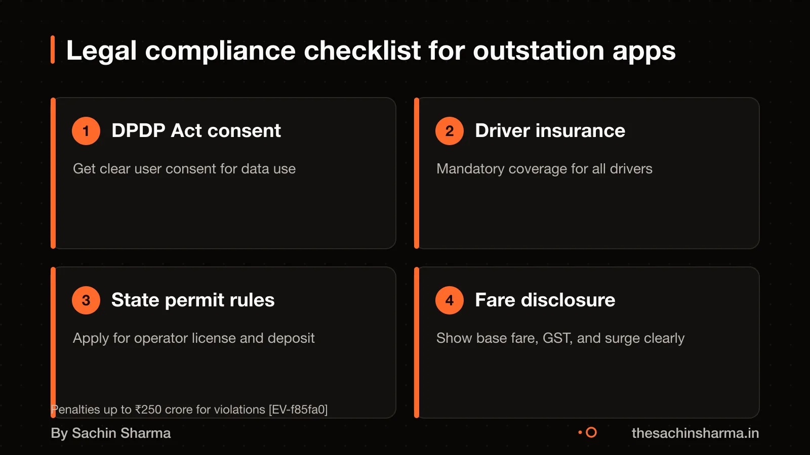 Illustration of a compliance dashboard with sections for data consent, driver insurance, state permits, and fare rules
