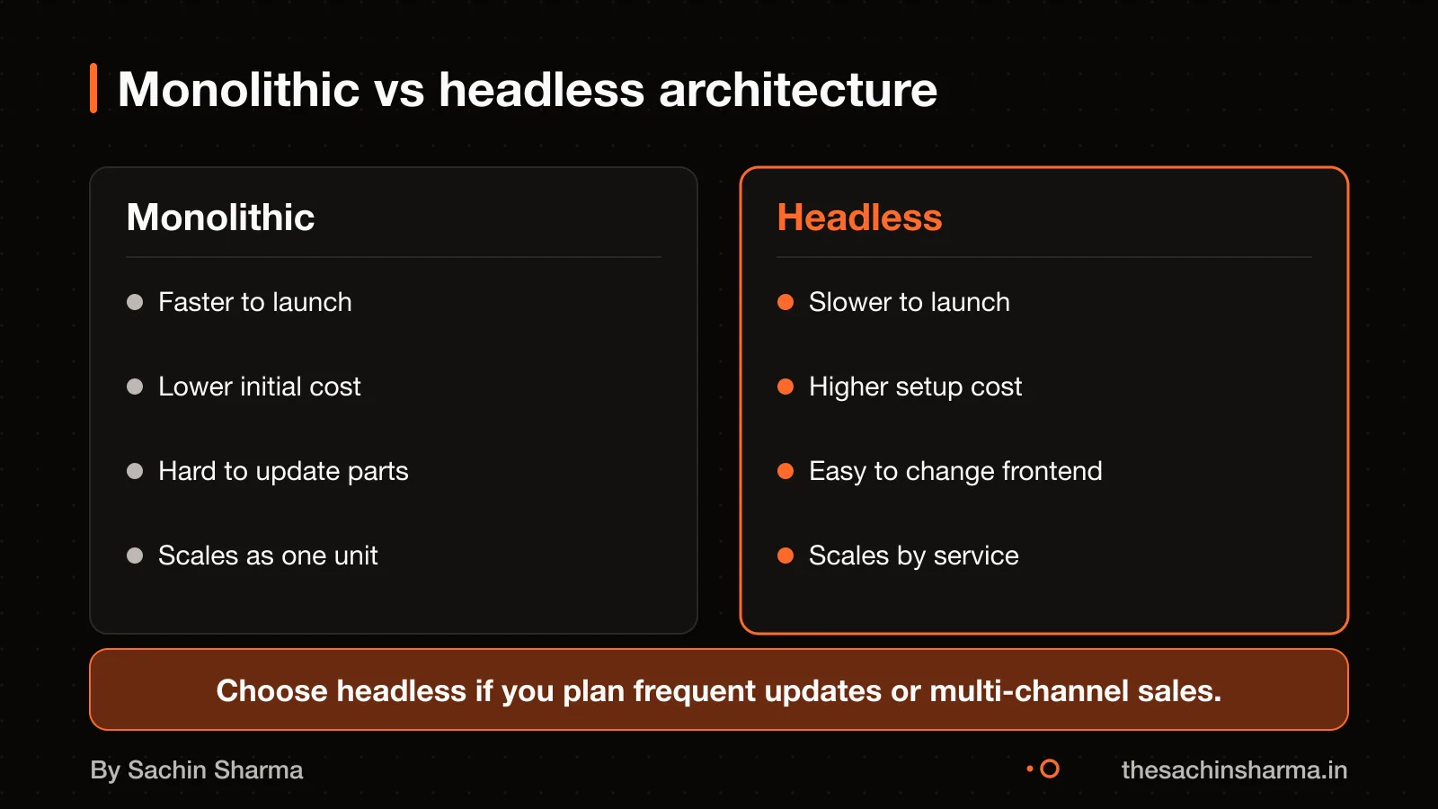 Monolithic app launches fast but is hard to change; headless costs more but scales easily