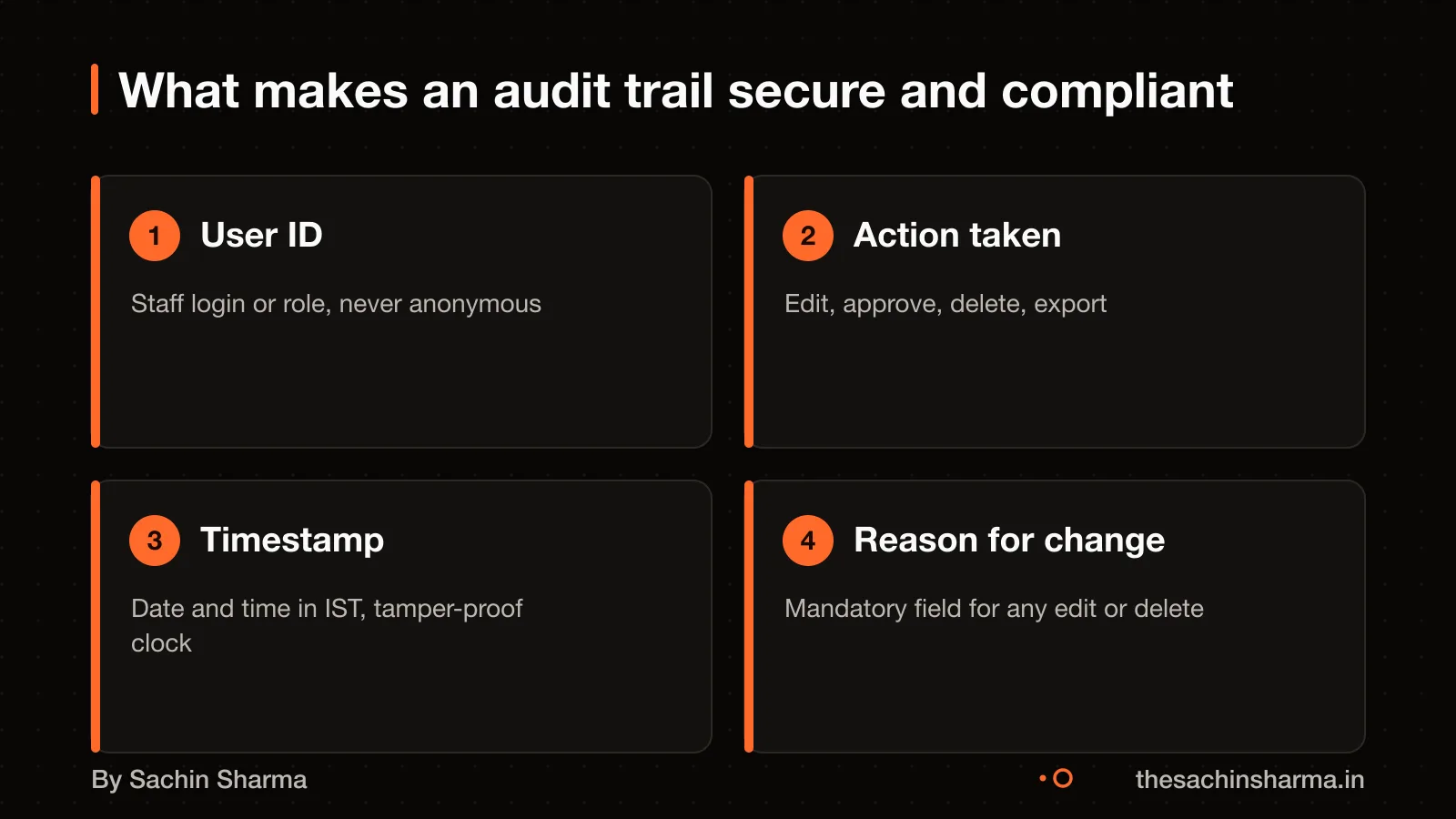 Audit trail log showing user, action, timestamp, and reason for change in a secure, immutable format