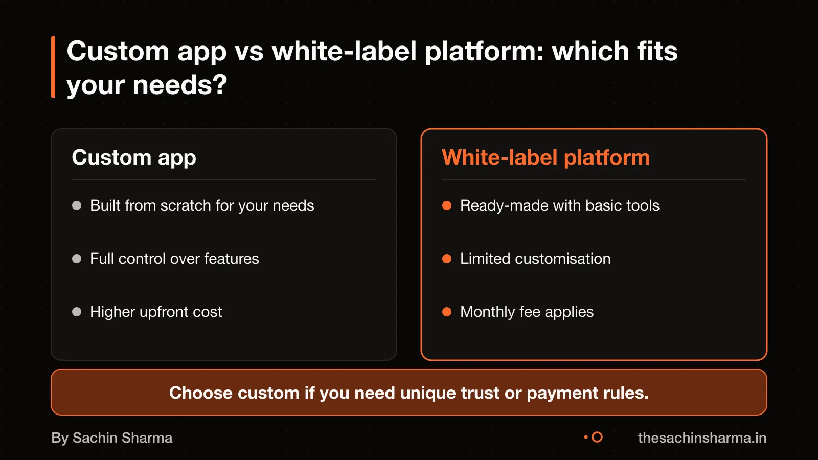 Side-by-side comparison of a custom-built app and a white-label SaaS platform