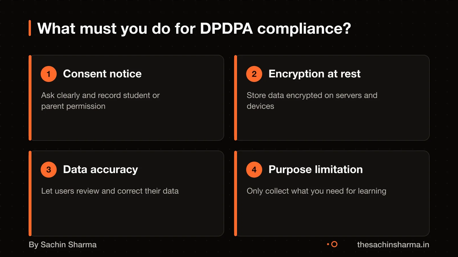 Four checklist items: consent, encryption, data accuracy, and purpose limitation