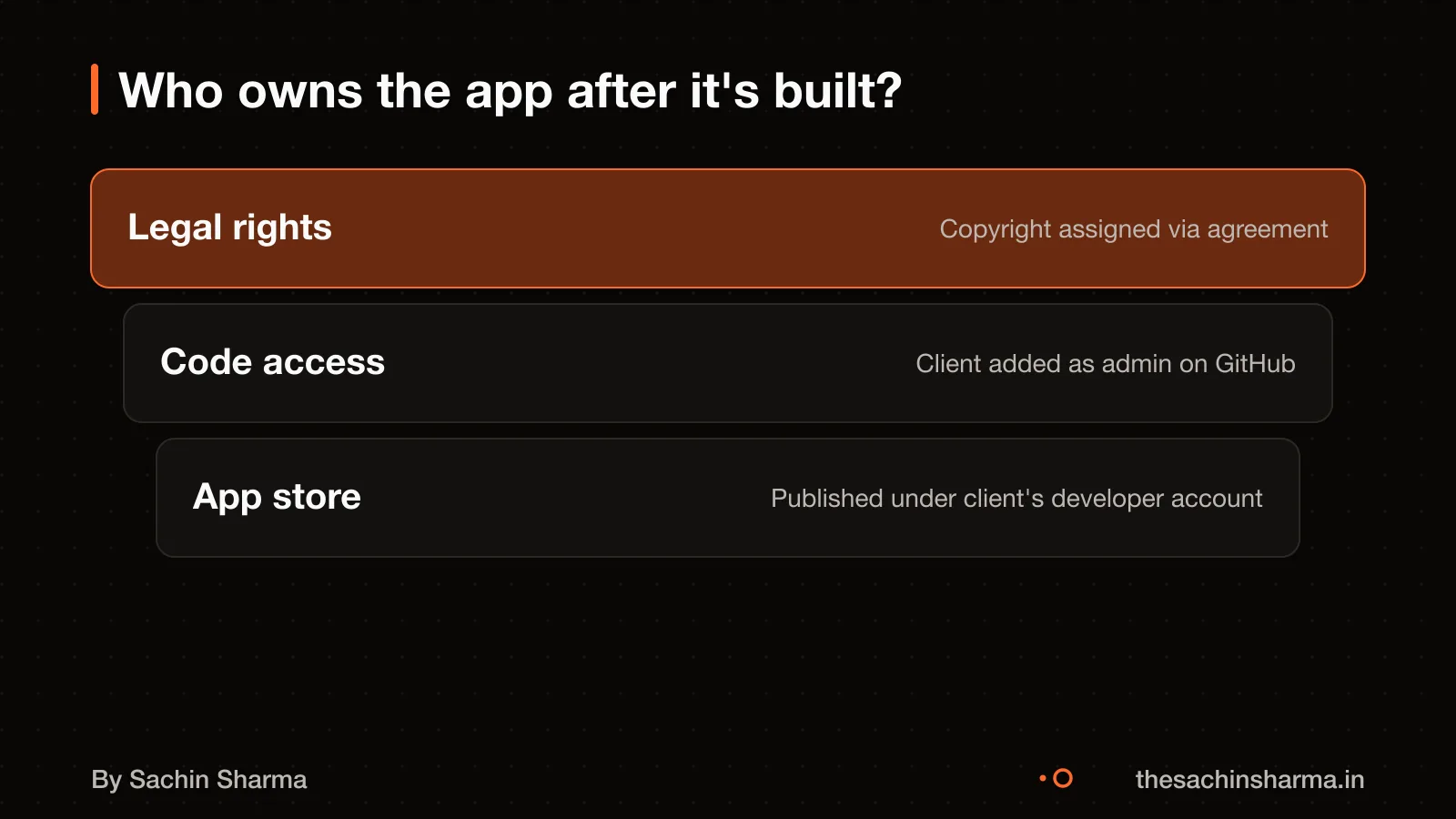 Source code ownership: signed assignment, GitHub access, and app store listing in client's name